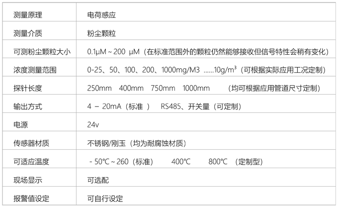 粉塵濃度測(cè)量?jī)x.png